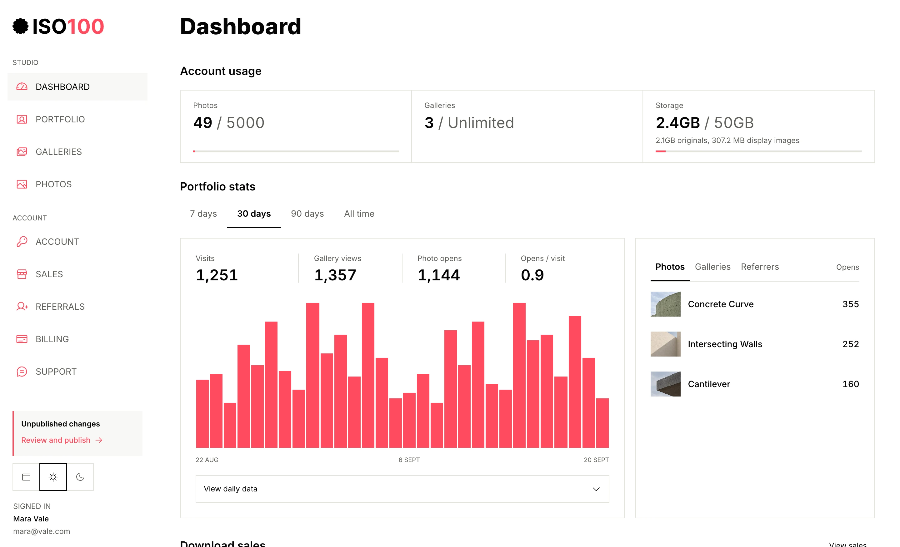 ISO100 Studio Dashboard showing portfolio statistics, a visits chart, and top photos and galleries