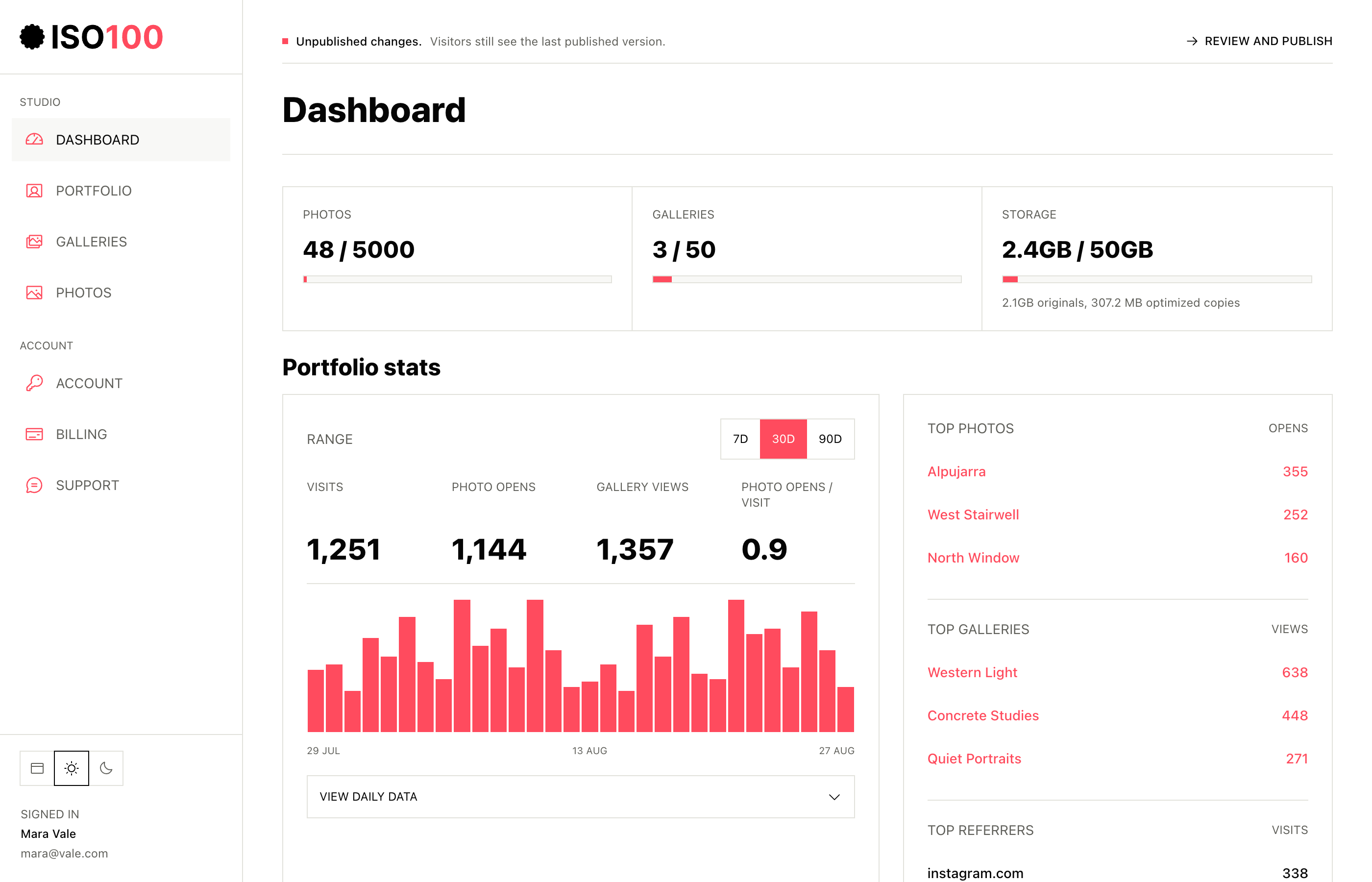 ISO100 Studio Dashboard showing portfolio statistics, top photos, galleries, and referring hostnames